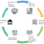 Predicting gold prices: Tools and techniques