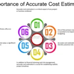 Estimator Accuracy on Project Budgets and Timeliness 