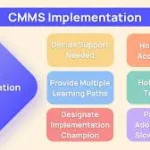What Are The Steps To Implement CMMS Software?