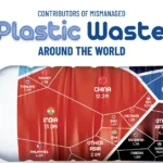 Charting the Course Against Plastic Waste