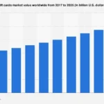 Read Gift Card Rate Charts