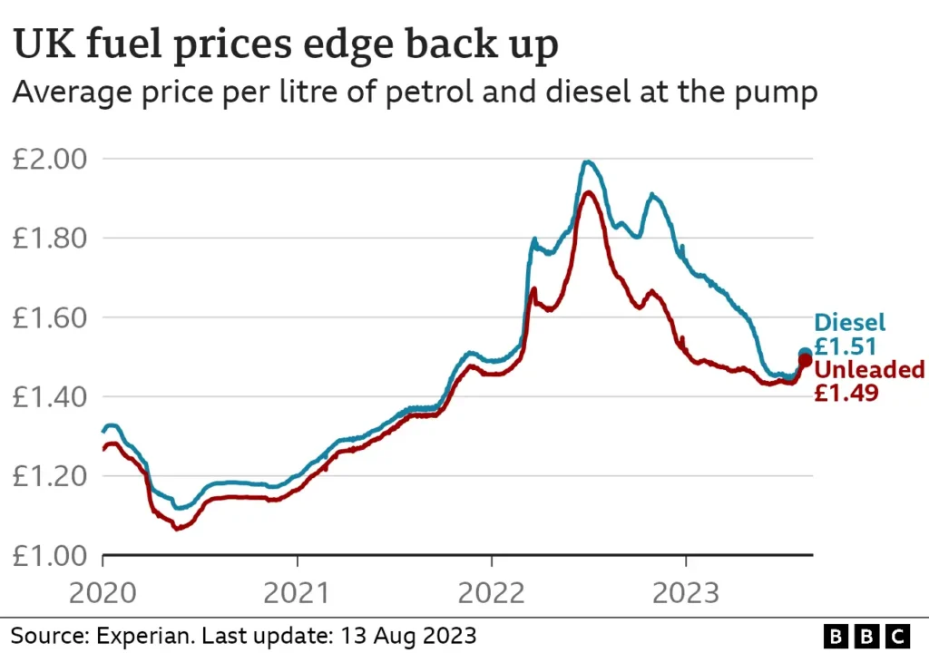 UK Fuel Price Tracker