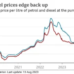 UK Fuel Price Tracker