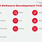 Software Development Trends