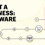 Open a Company in Delaware