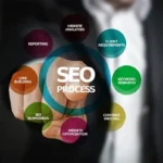 SEO Company