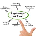 The importance of having a resilient organisation