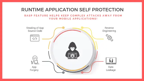 Runtime Application Self-Protection Runtime Application Self-Protection