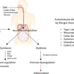 How Your Microbiome Affects Autoimmune Disorders 