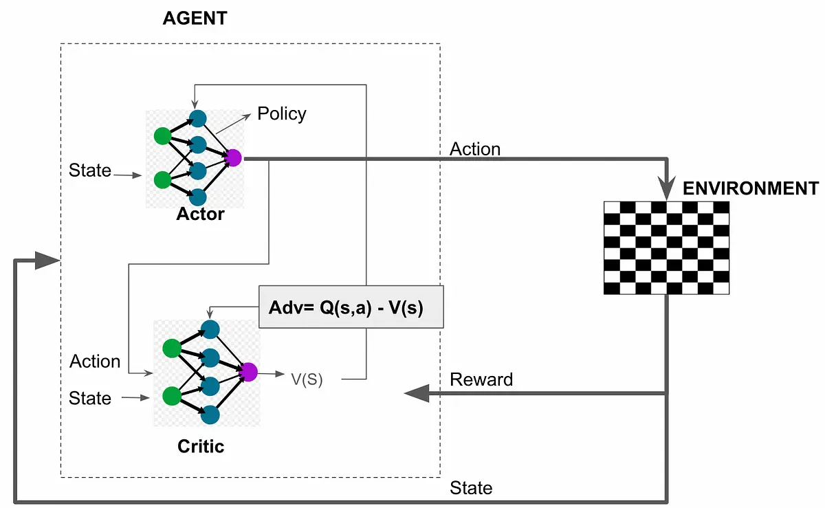 actor critic dummy implementation actor critic dummy implementation