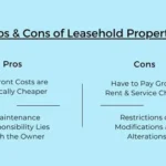 The Pros and Cons of Owning a Leasehold Property