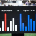 inter miami vs tigres uanl timeline