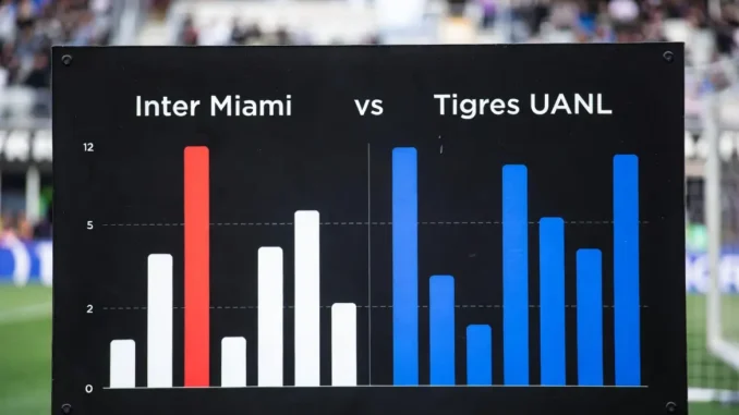 inter miami vs tigres uanl timeline