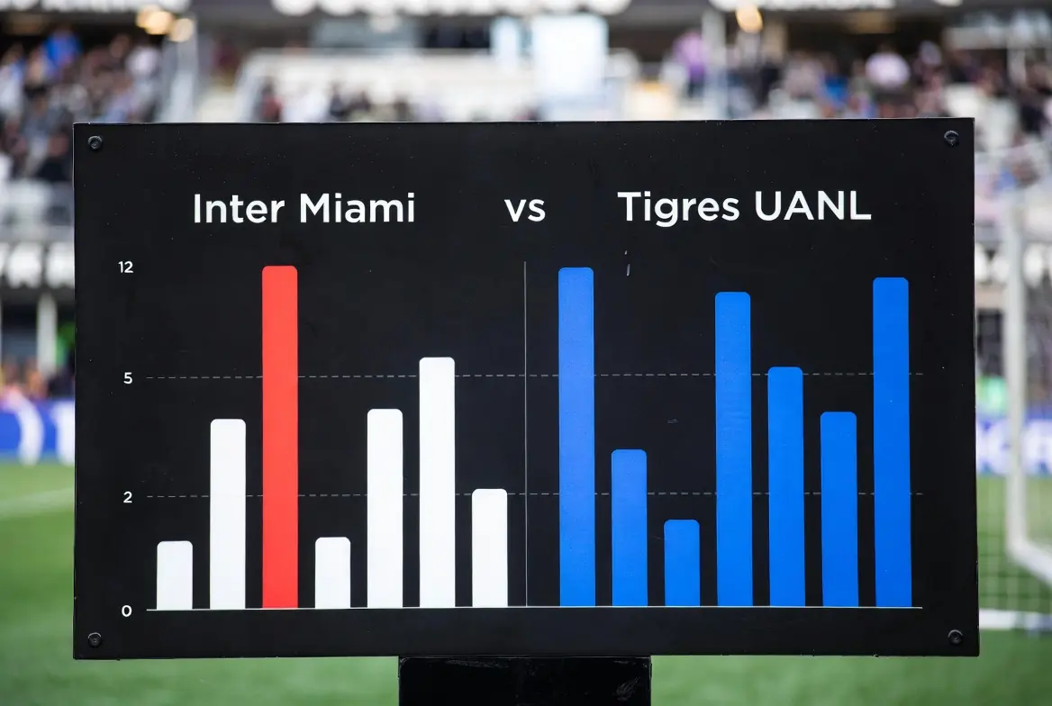 inter miami vs tigres uanl timeline